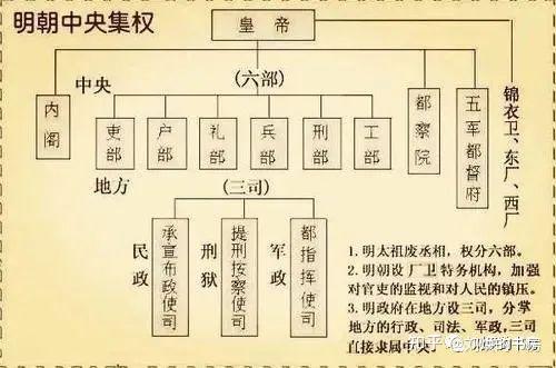 大理寺官员品级列表图片