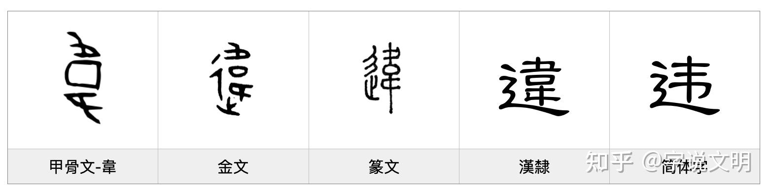 违——每日一字·辶(辵)部字 - 知乎