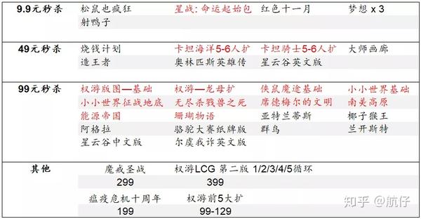 冰火版图 文明 小小世界全99元 双12桌游促销这事我已看不懂这家店了 小小世界桌游 Urpimp网