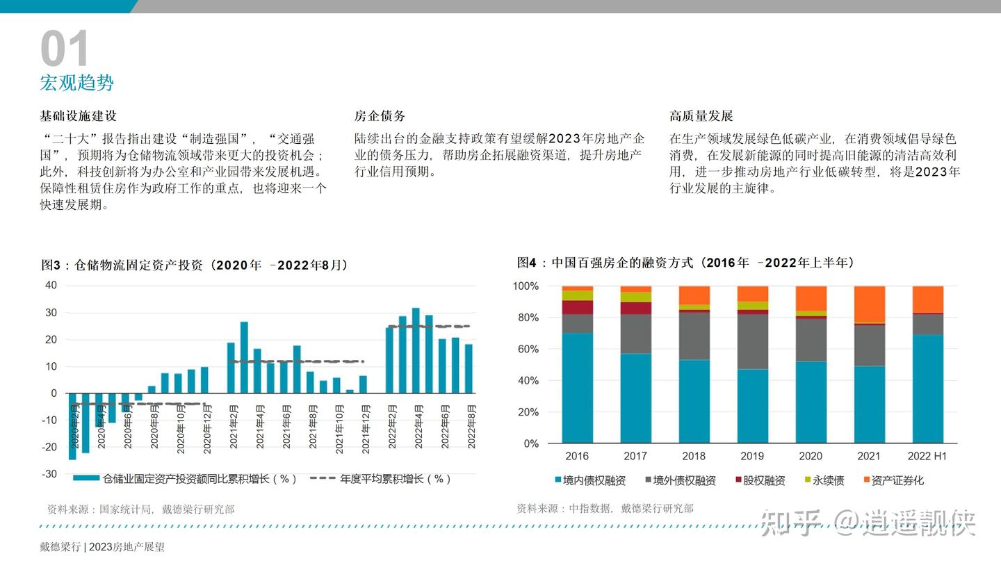 最新全球经济和科技趋势研究学习报告--尘渊文化- 知乎