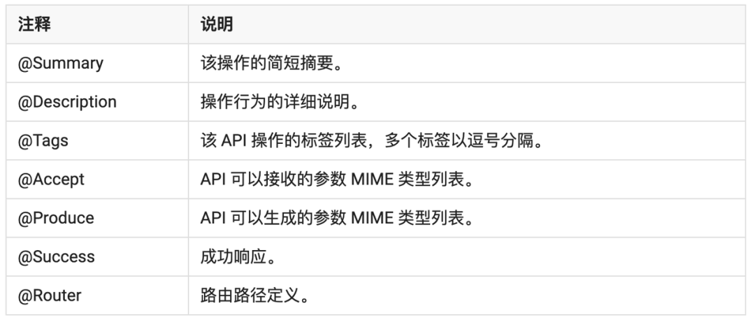 使用 OpenAPI 构建 RESTful API 文档 - 知乎