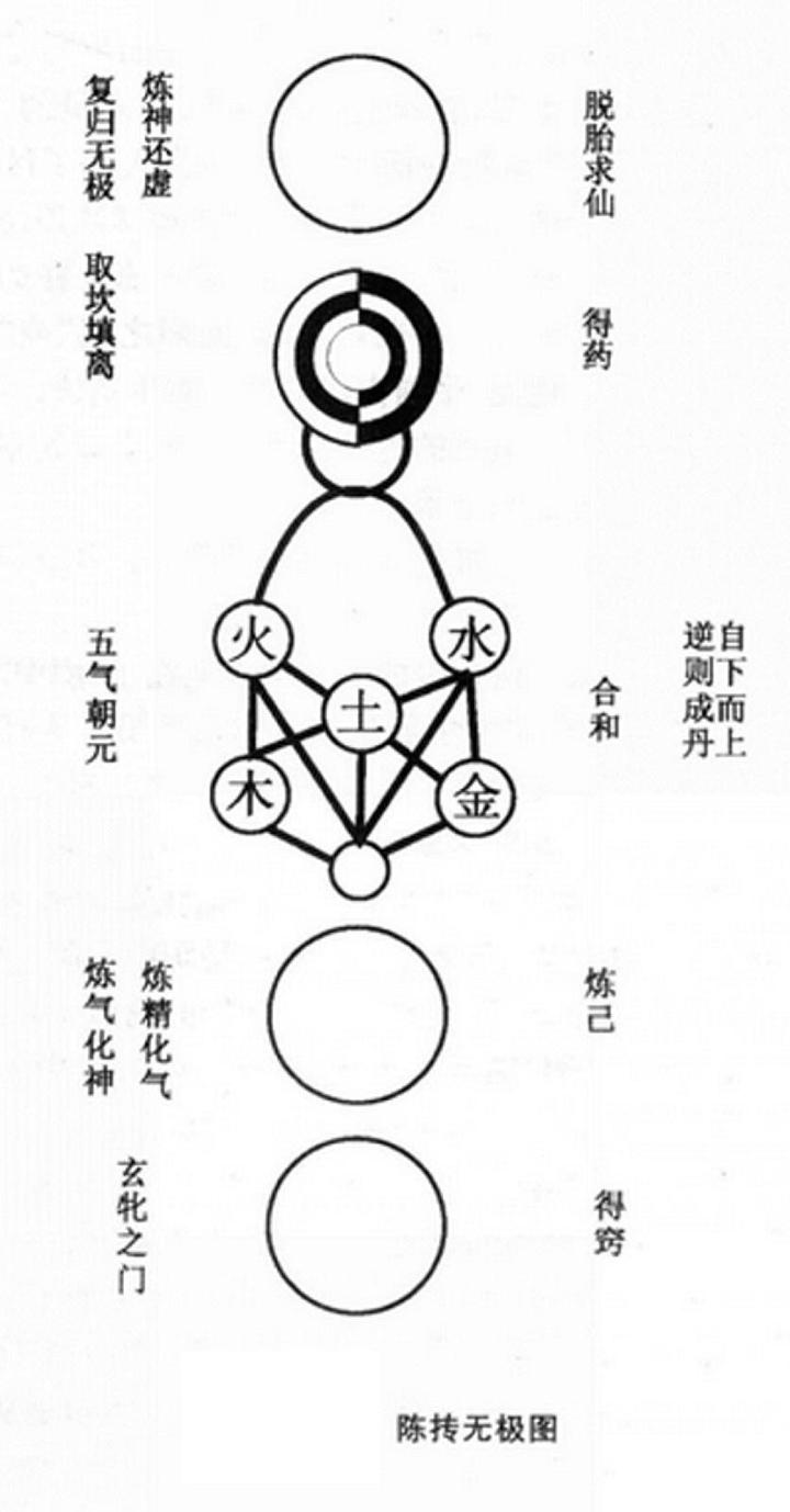 宇宙无极图图片