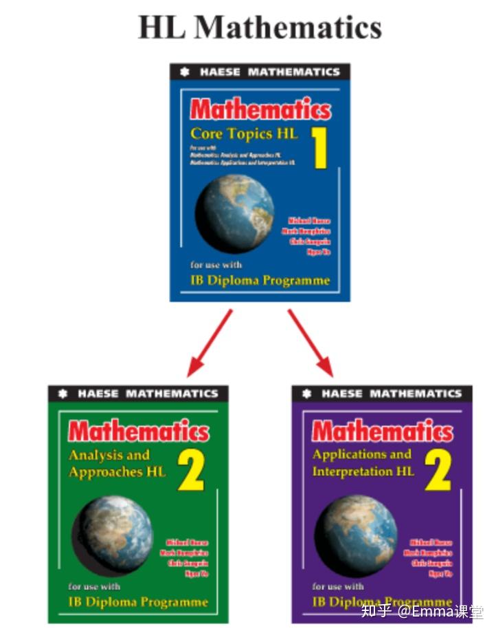 Iais Math IB数学AA AI如何选择 - 知乎