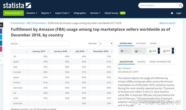 2020年注册亚马逊难吗