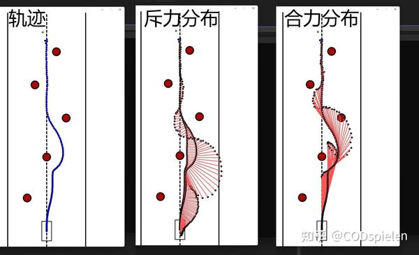 【决策规划算法】人工势场算法（c） 知乎 