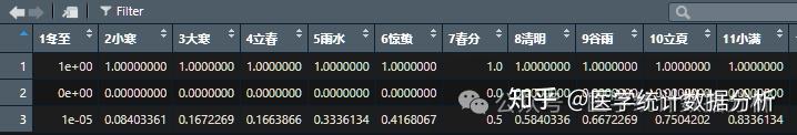 【五运六气与健康】绘制二十四节气日影长度“太极图”的Excel、R语言、Python实现 - 知乎