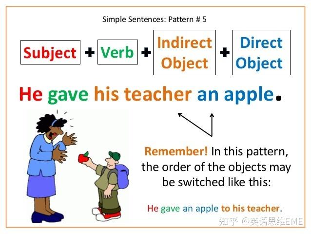怎么区分主谓宾宾和主谓宾补了。?