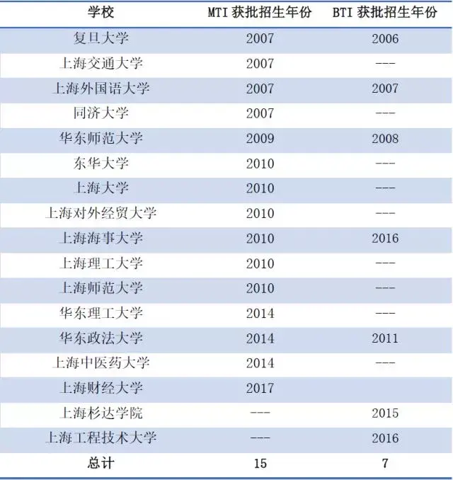 西安翻譯學院2015年錄取分數線_西安翻譯學院2014錄取分數線_西安翻譯學院分數線