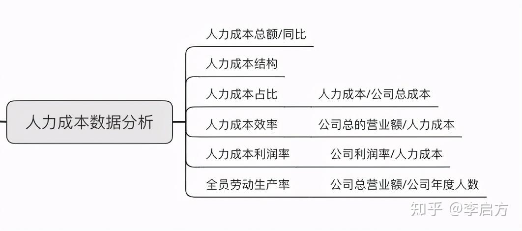 财务要做数据分析吗,财务要做数据分析吗