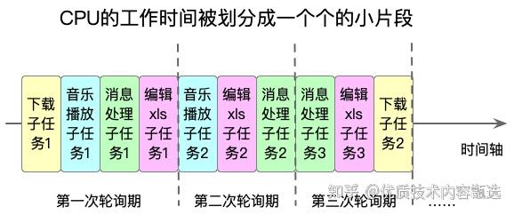CPU的分身术：千手观音与齐天大圣 - 知乎