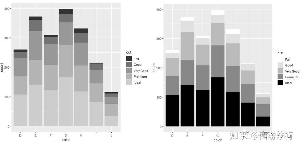 ggplot2详解八大基本绘图要素 知乎