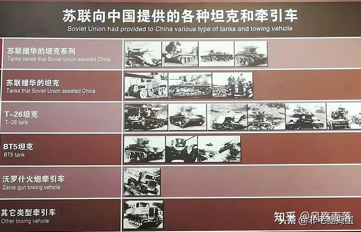 苏联在抗日时期帮了中国多少忙