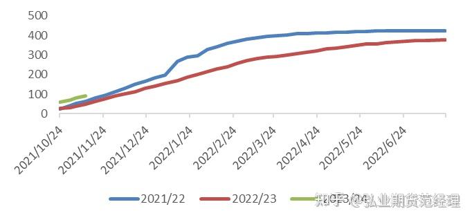 期貨金融研究3,上市量同比增加,價格重心下移據agm公佈的數據統計顯示