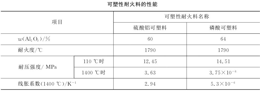 不定型耐火材料 - 知乎