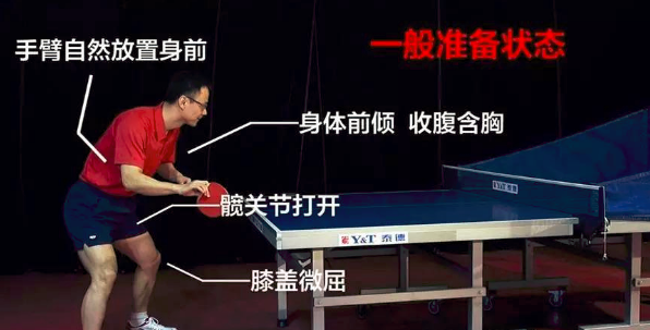 正反手侧身位 近中远台 乒乓球运动中的站位学问你了解吗?