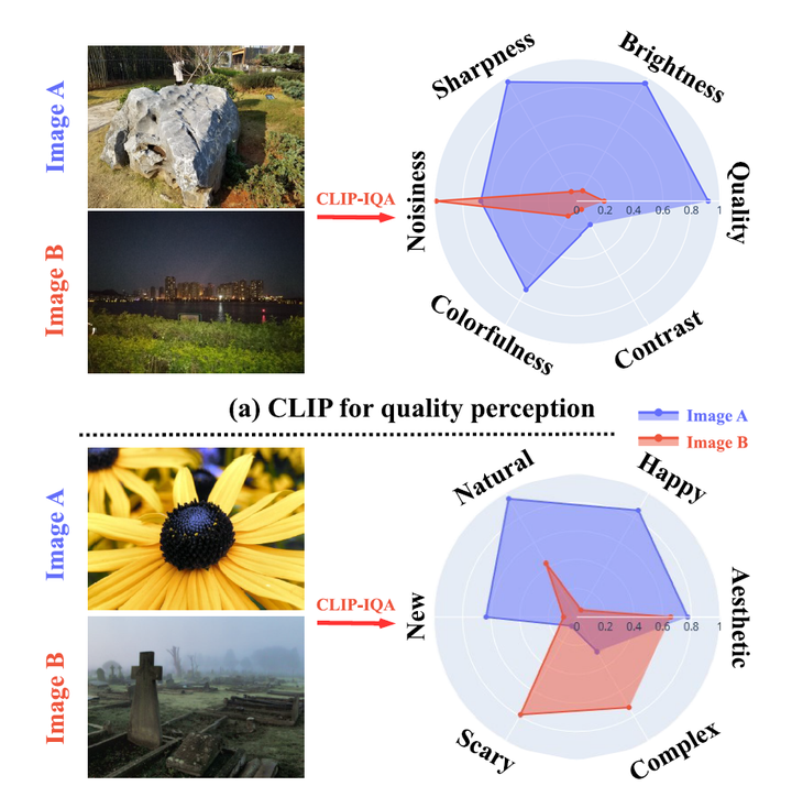 论文《Exploring CLIP for Assessing the Look and Feel of Images》阅读 - 知乎