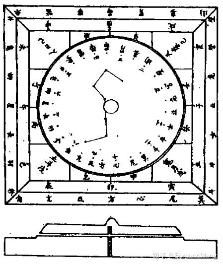 如何三分钟了解:浑天说与天球
