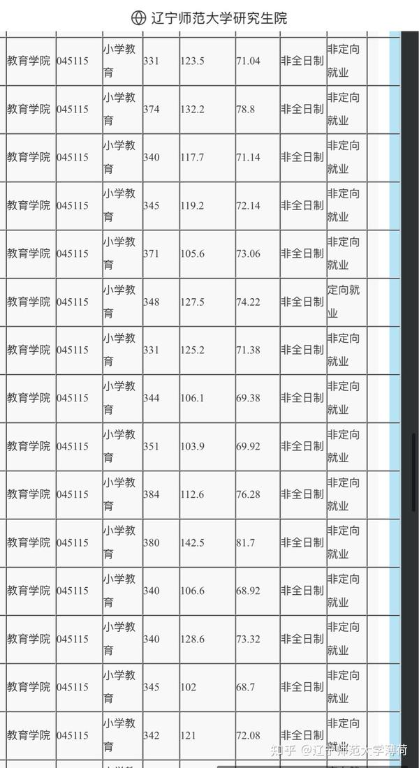 辽宁的大学在辽宁录取分数线_今年辽宁各大学录取分数线高考_辽宁大学2024年录取分数线是多少