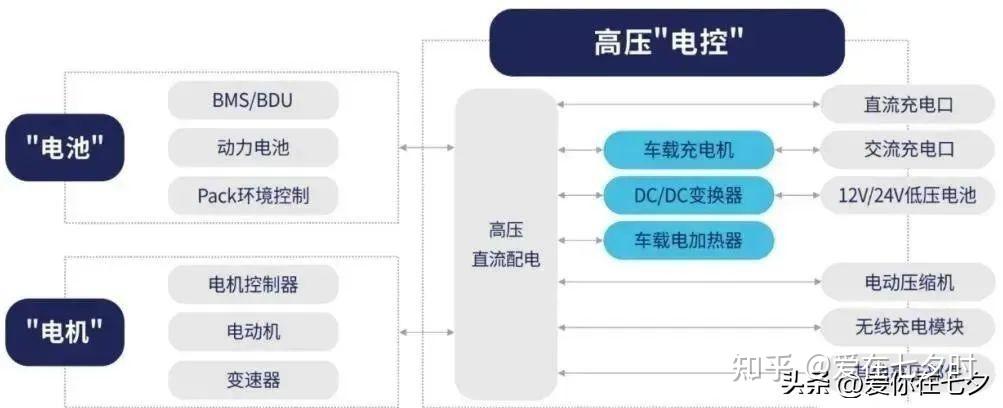 半导体碳化硅（sic）器件在新能源汽车中大、小三电系统中的应用； 知乎