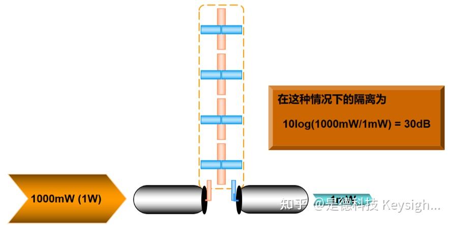 天线极化是如何判定的？作为重要参数，极化的意义是什么？ - 知乎