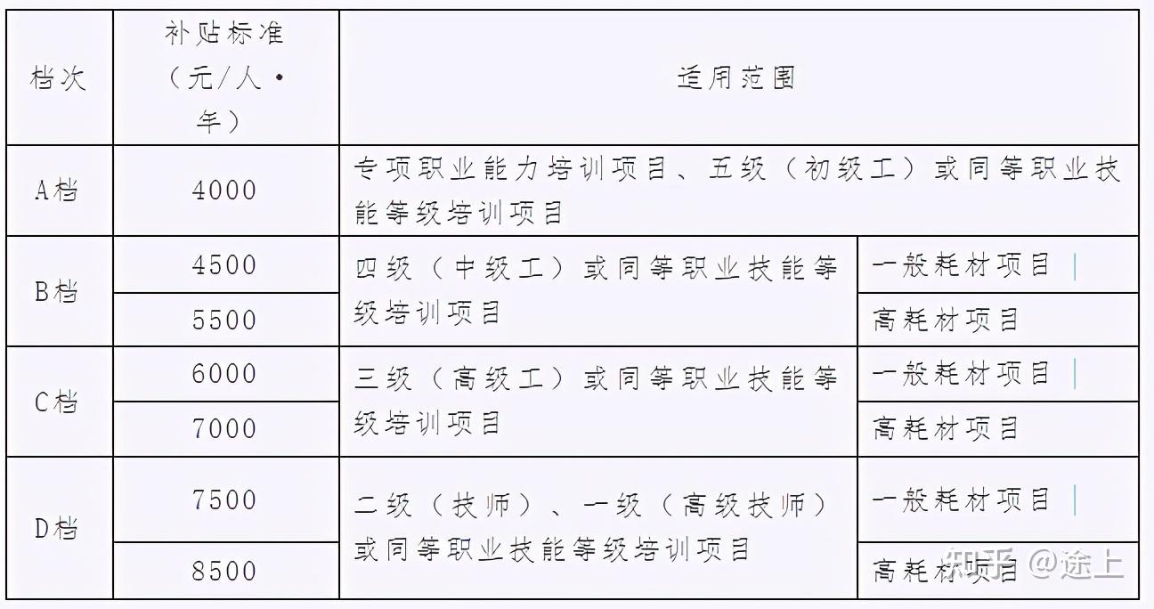 广东省财政厅关于印发〈广东省全面推行企业新型学徒制实施方案〉的