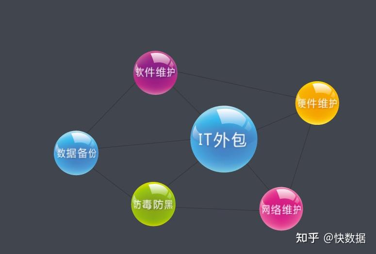 苏州IT外包哪家实力强服务好？打造企业级IT运维外包解决方案 - 知乎