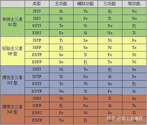 荣格八维对照表图片