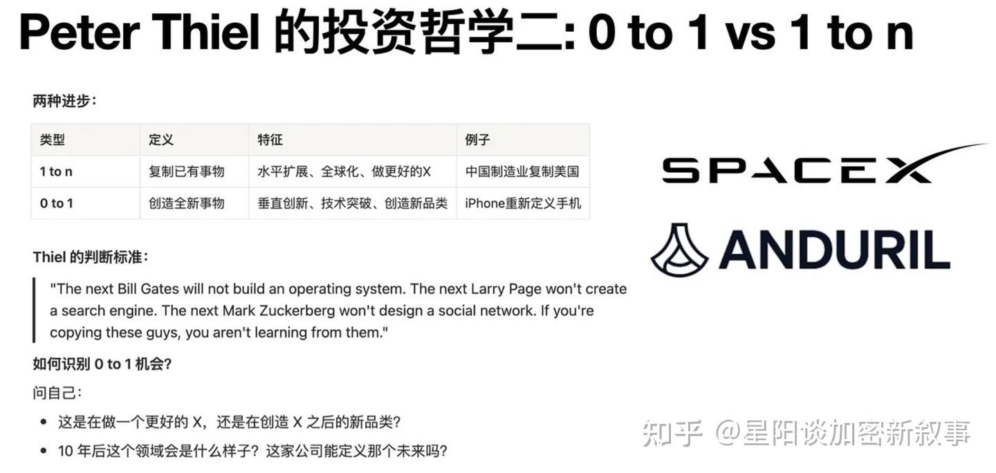 市场大事件】彼得·蒂尔(Peter Thiel)的投资帝国和投资哲学- 知乎
