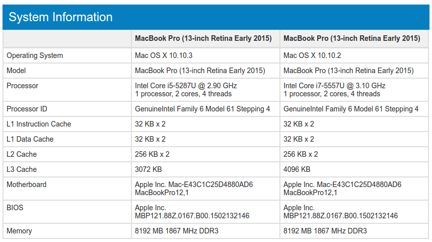 2016 macbook pro 13 inch i5 vs i7 2016 macbook pro 13 inch i5 vs i7