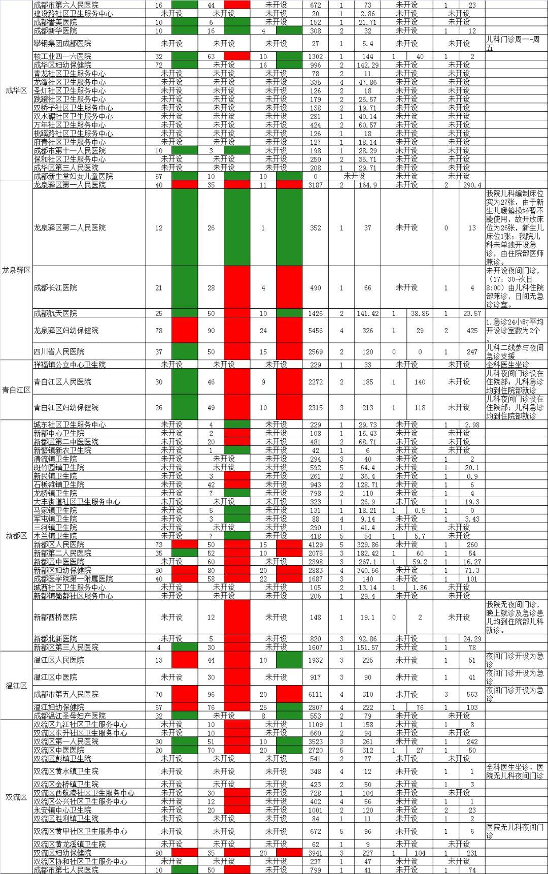 成都公立医院排名_公立医院图片(2)
