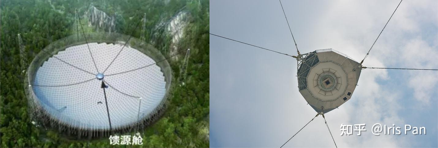 以求真启程，脚踏实地，不忘初心——致敬“中国天眼”科研工作者