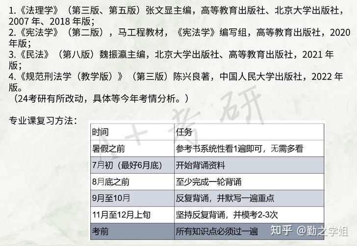 25考研浙江工商大学自命题各专业参考书目及复习方法 - 知乎