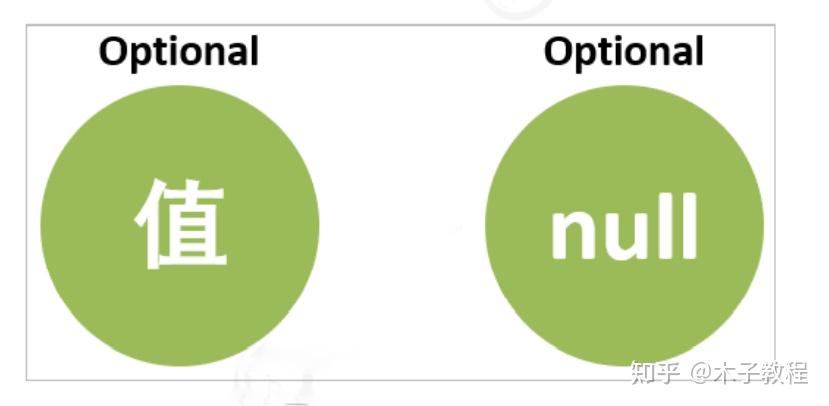 java-8-optional