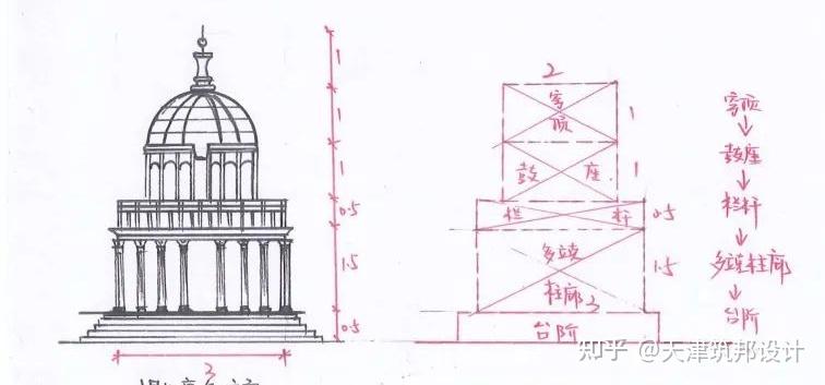 文藝復興時期的建築和哥特式建築的差異是什麼?