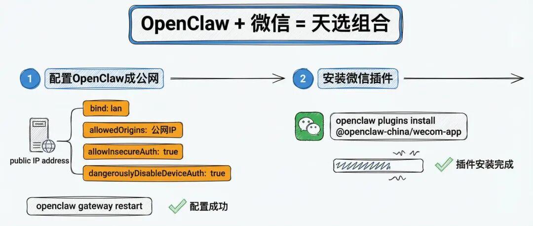 告别飞书和QQ!OpenClaw接入微信才是天选组合!(保姆级教程) - 知乎