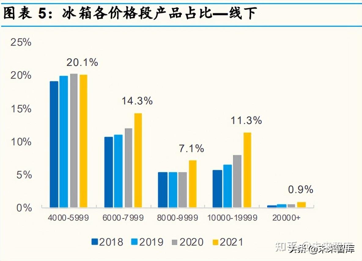 冰箱供应链结构图图片