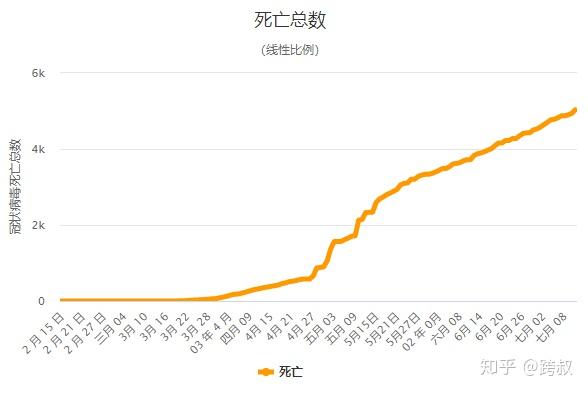 厄瓜多尔确诊图片