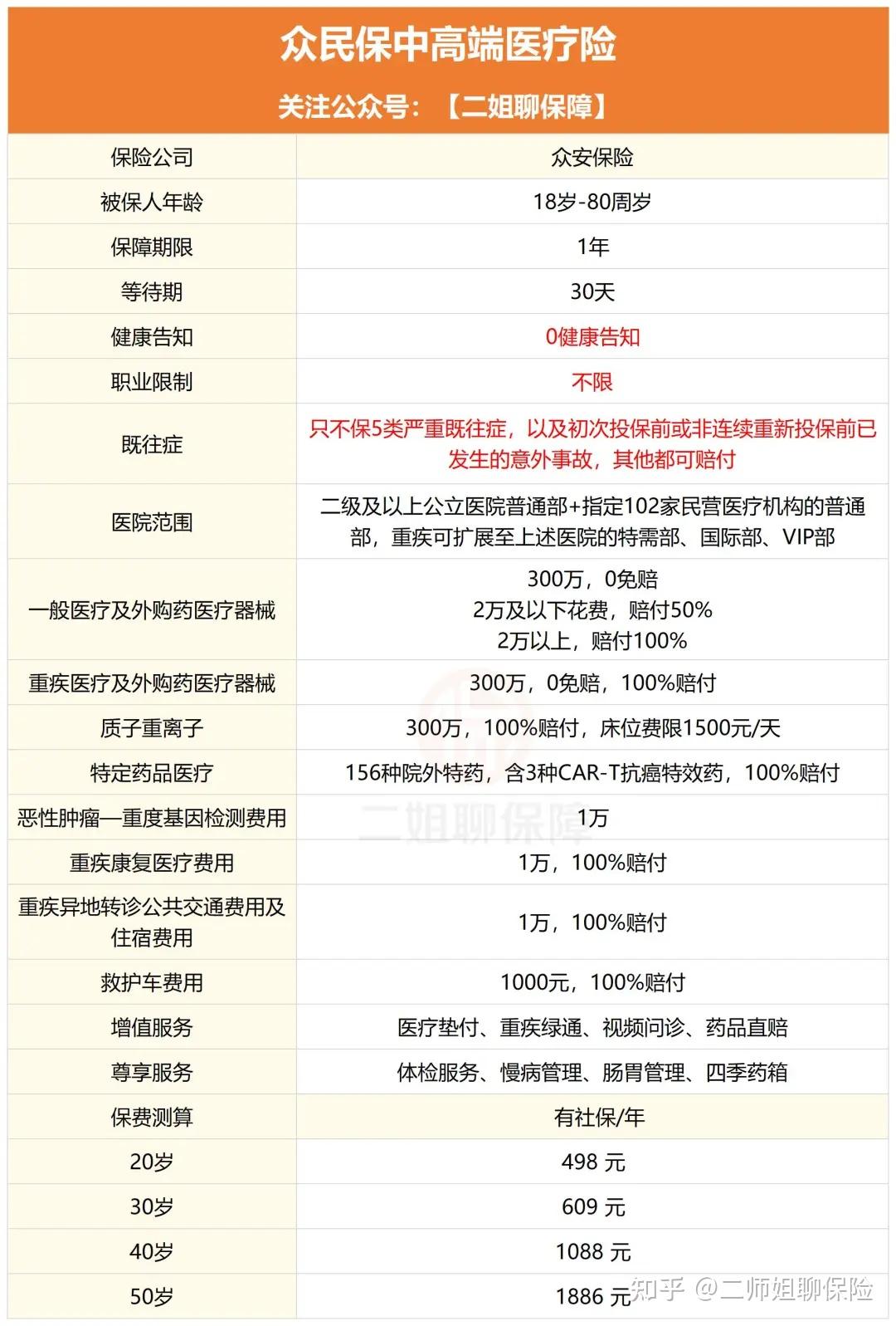 玉环惠民保为什么直接从医保里扣的最新政策(2025年玉环惠民保和惠医保区别分享)