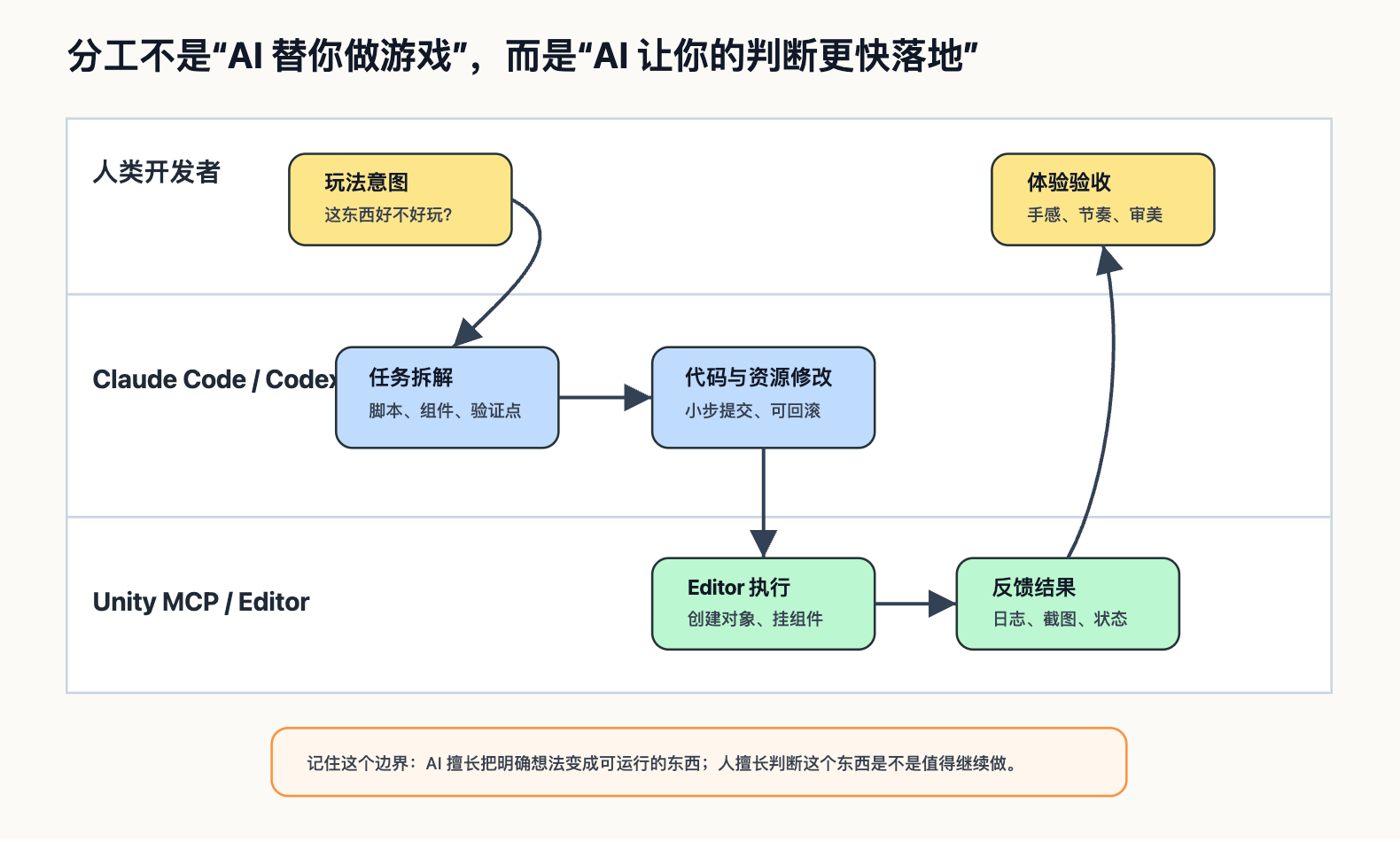 Unity MCP + Claude Code / Codex 做游戏开发 - 知乎