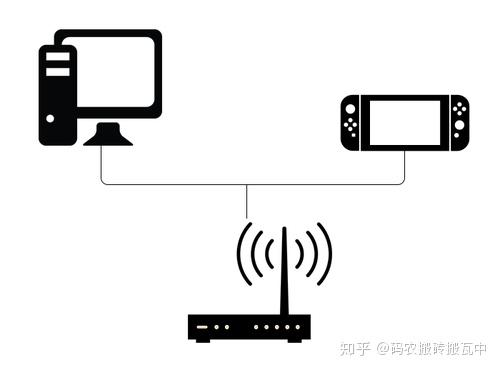 switch網速實在太慢怎麼辦