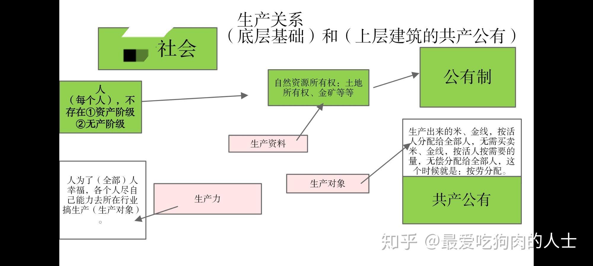 底层基础决定上层建筑