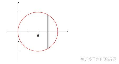 Mit 单变量微积分笔记22 圆盘法和壳层法求体积 知乎