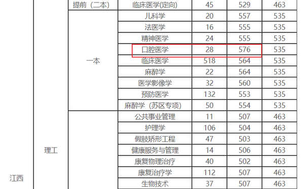 江西高校二本有哪些大学_江西高校二本有多少所_江西有哪些二本高校?