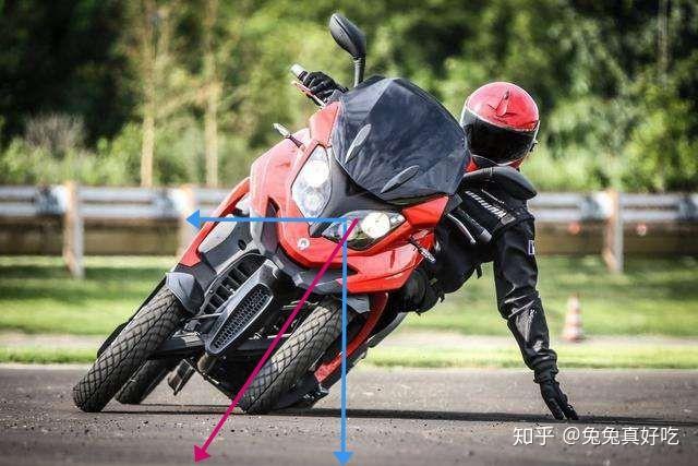为什么骑摩托车拐弯要压弯而不是直接转向