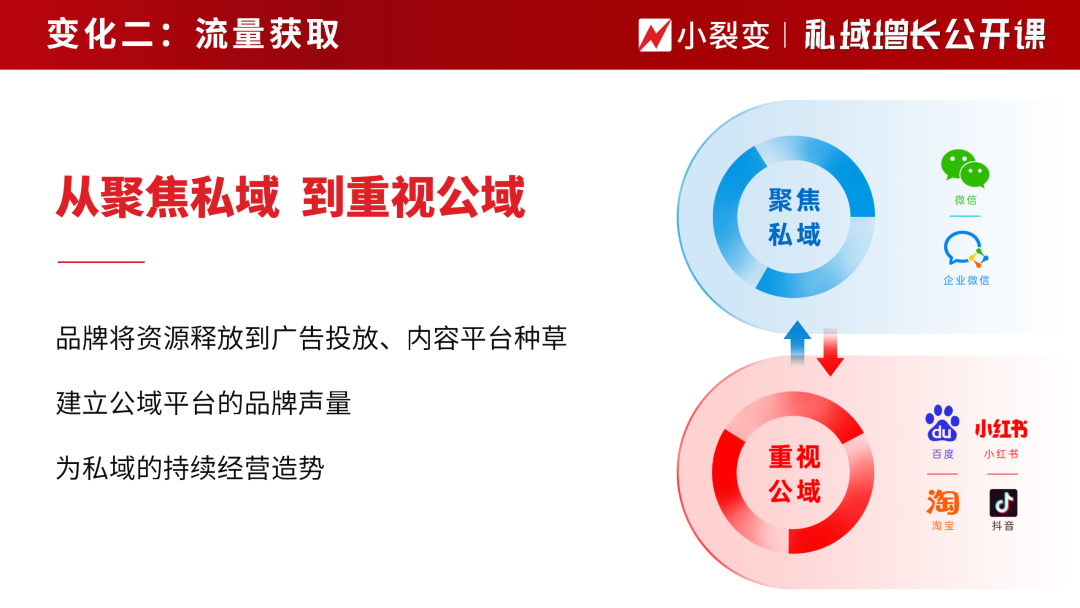 行业首发!私域运营一体化解决方案!-鸟哥笔记