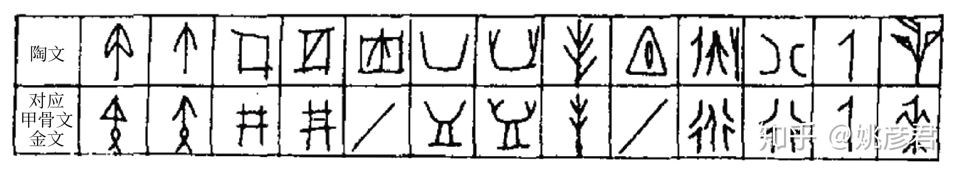 在二里头遗址出土的陶器上,考古专家发现过许多"刻画符号",一般见于大