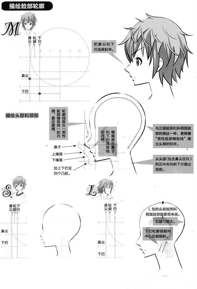 動漫人物的側面怎麼畫