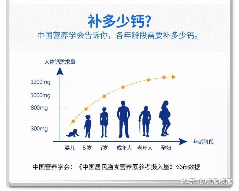 是目前国际上营养科学界公认的钙元素易吸收的钙源,人体吸收率高达92%