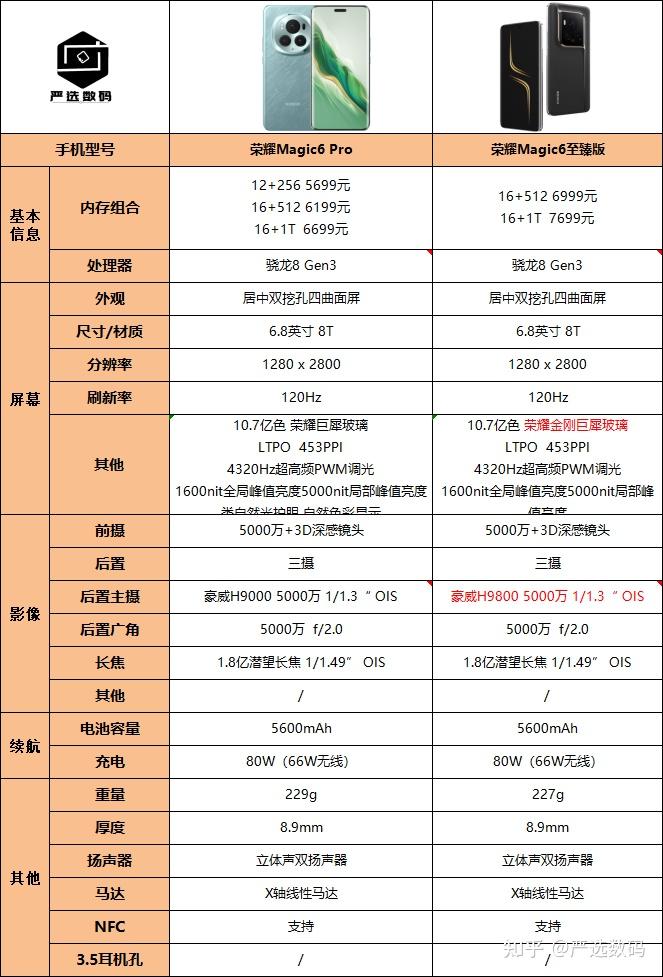 荣耀magic6 pro和magic6至臻版有什么区别?