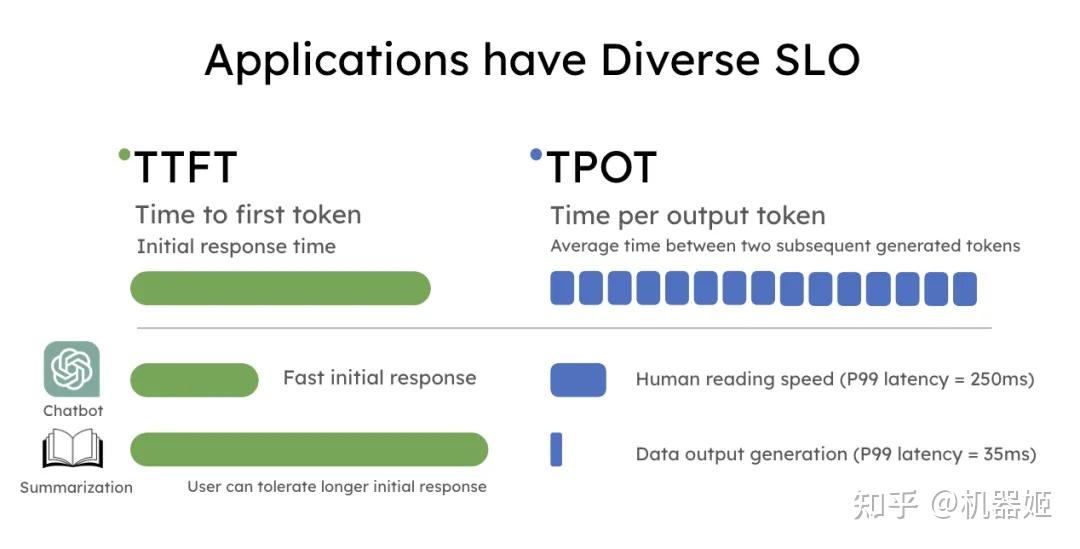 大模型Prefill-Decode分离式推理架构解读 - 知乎